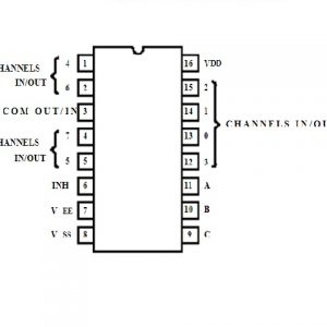 CI Multiplexor / Demultiplexor