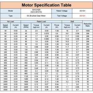 Motor N20