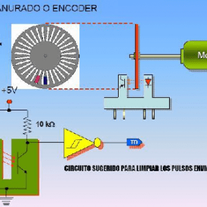 Aplicación encoder