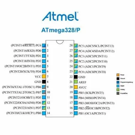 atmega328p